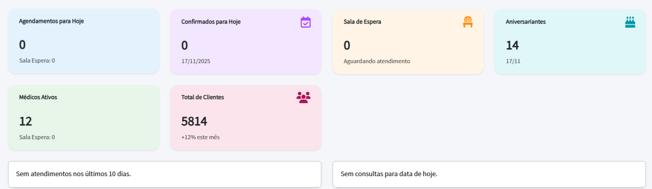 Dashboard do PrecisionMed com indicadores da clínica